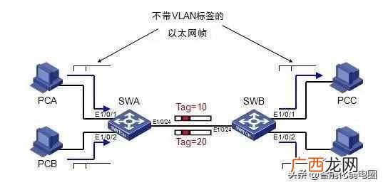交换机的作用,安装与接线图解说明