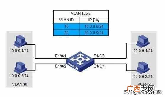 交换机的作用,安装与接线图解说明