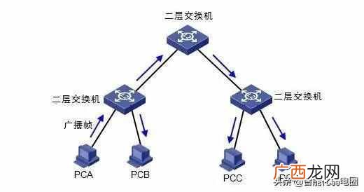 交换机的作用,安装与接线图解说明