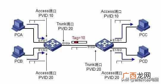 交换机的作用,安装与接线图解说明
