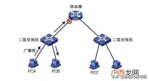 交换机的作用,安装与接线图解说明
