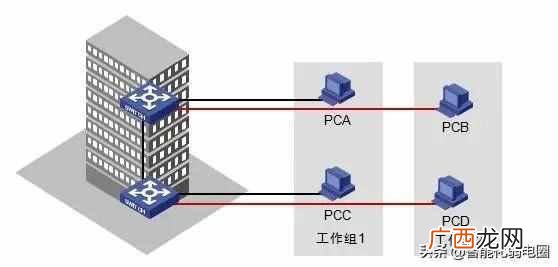 交换机的作用,安装与接线图解说明
