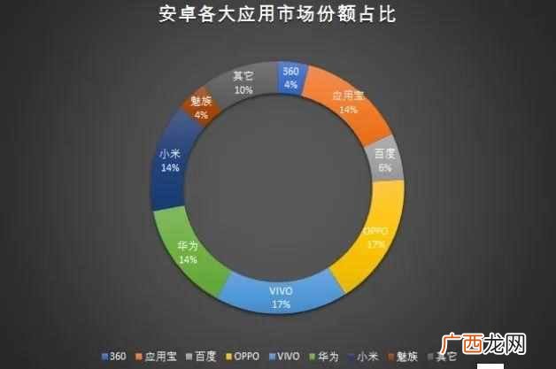 aso优化是什么,为大家解析ASO三方面问题