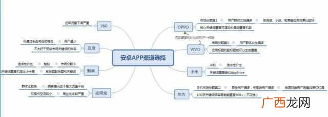 aso优化是什么,为大家解析ASO三方面问题