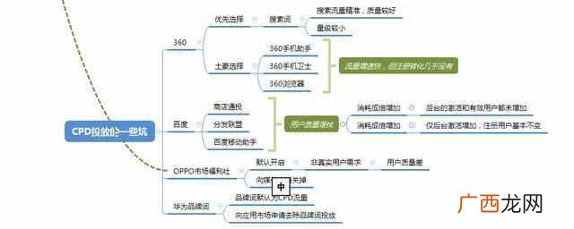 aso优化是什么,为大家解析ASO三方面问题
