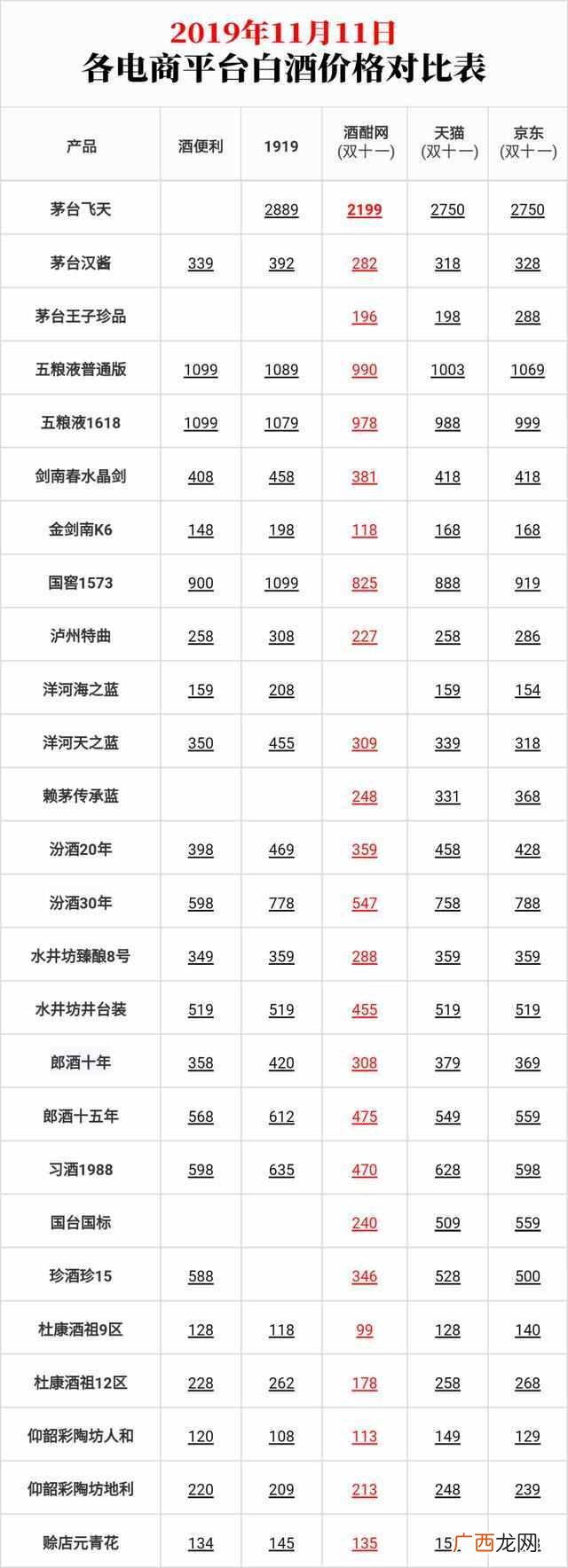 国窖1573多少钱一瓶,国窖1573的价格为什么这么贵