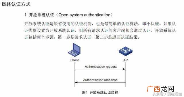 wlan什么意思,了解一下这些小知识