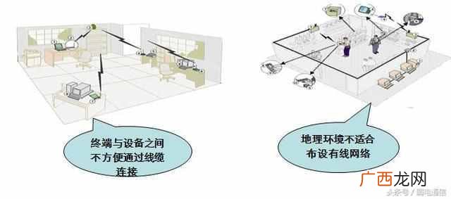 wlan什么意思,了解一下这些小知识
