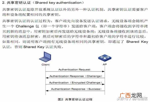 wlan什么意思,了解一下这些小知识