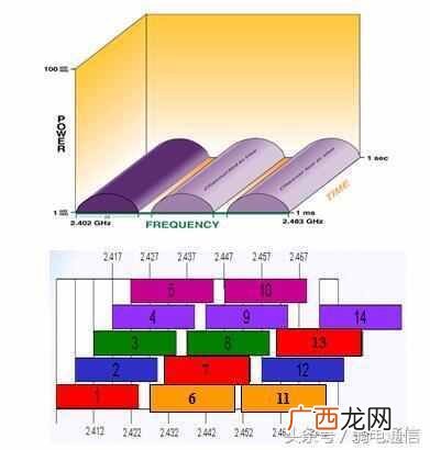 wlan什么意思,了解一下这些小知识