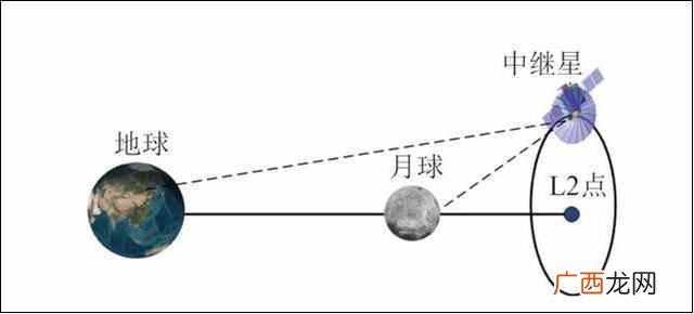嫦娥登月成功了吗,开启了人类月球探测新篇章