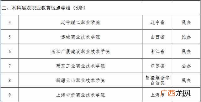 独立院校什么意思，这次有9所大学获批升级