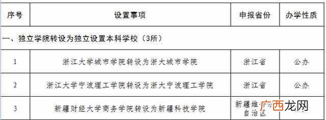 独立院校什么意思，这次有9所大学获批升级