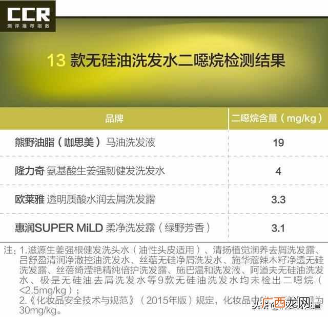欧莱雅的洗发水哪款好，洗发水测评13款