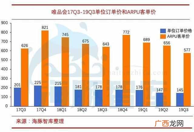 唯品会为什么便宜,经过深度研究唯品会一些问题