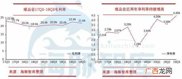 唯品会为什么便宜,经过深度研究唯品会一些问题