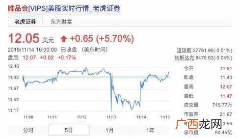 唯品会为什么便宜,经过深度研究唯品会一些问题