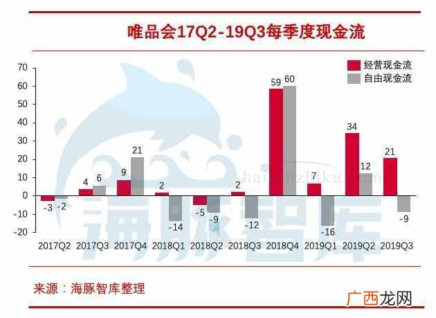 唯品会为什么便宜,经过深度研究唯品会一些问题