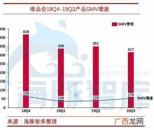 唯品会为什么便宜,经过深度研究唯品会一些问题