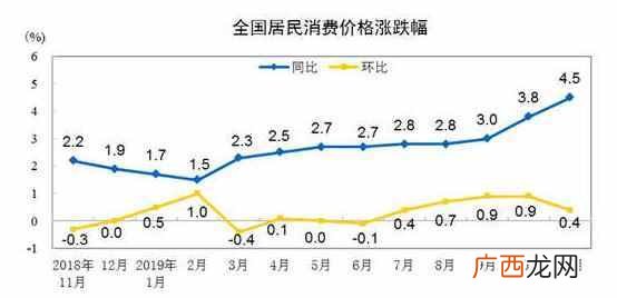 cpi是什么意思，cpi指数下降意味着什么举例说明