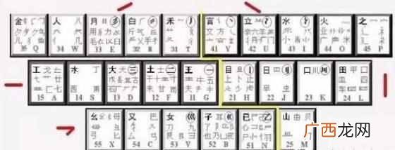 五笔输入法初学者教程，不用背口决5分钟学会五笔
