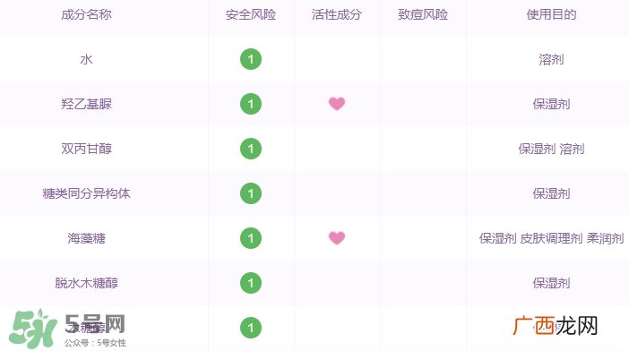 阿芙面膜有激素吗？有防腐剂吗