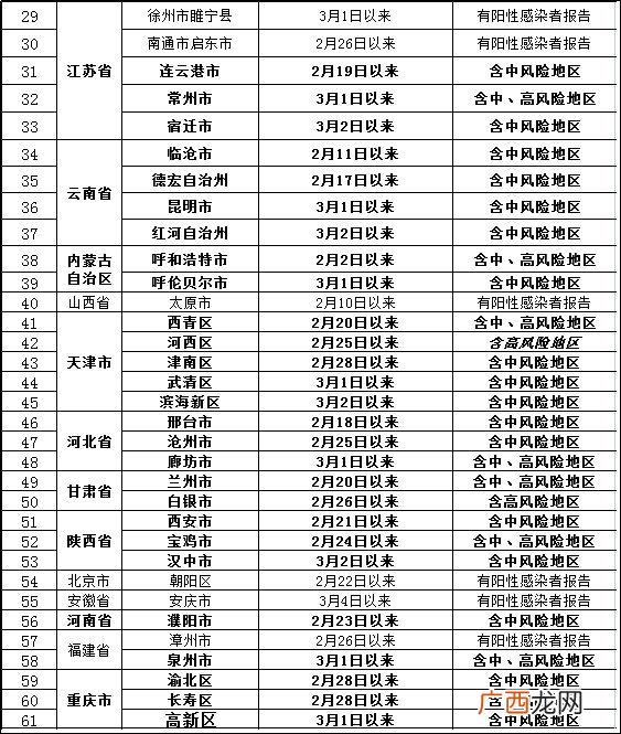 3月15日 关于来镇返镇人员健康管理的提醒