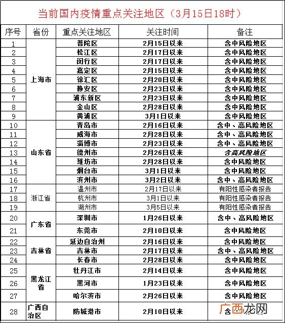 3月15日 关于来镇返镇人员健康管理的提醒