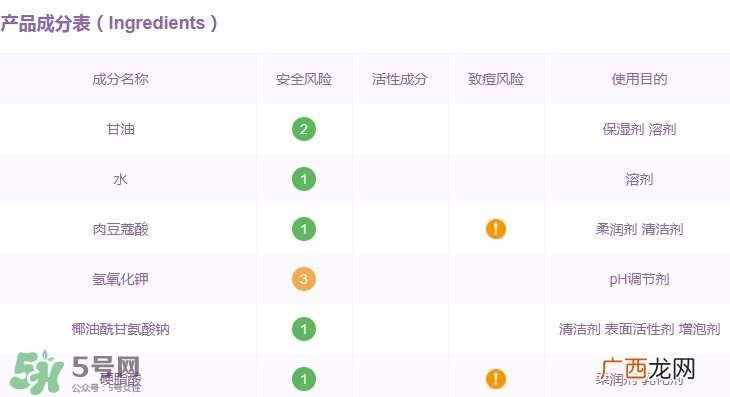 睿致肌洗面奶使用心得