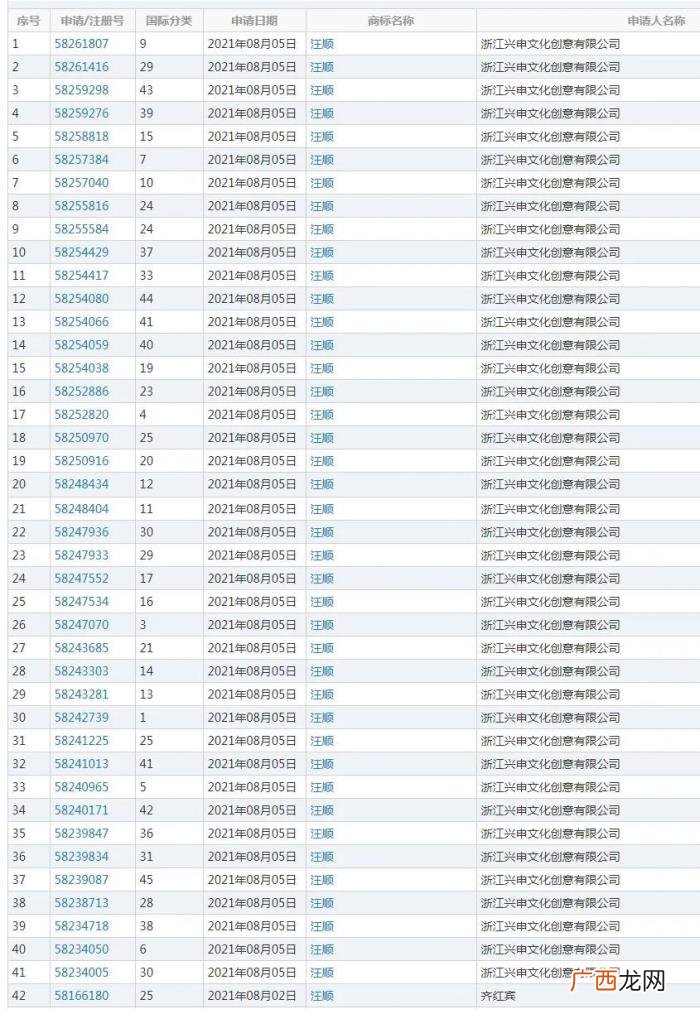 各大明星的名字，放过这些奥运明星的名字吧