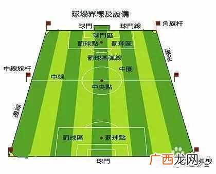 越位什么意思,足球越位是什么意思图解