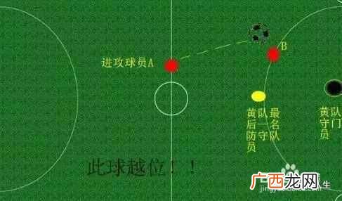 越位什么意思,足球越位是什么意思图解