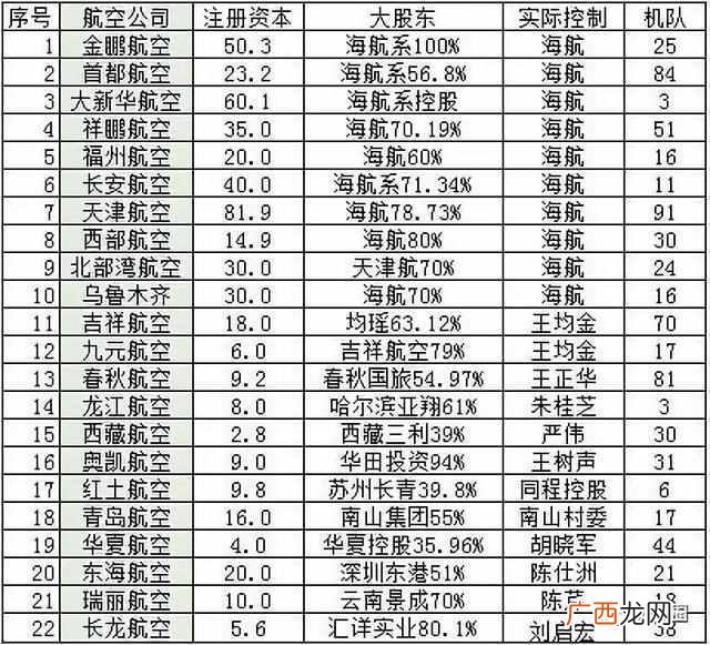 奥凯航空怎么样安全吗，管理层也在发生着大规模的换血