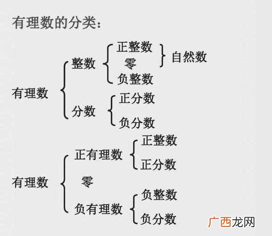 什么是有理数，为什么叫做有理数本节就来讲解下