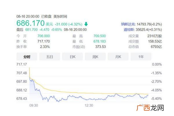 特斯拉市值蒸发近2000亿特斯拉是哪个国的车