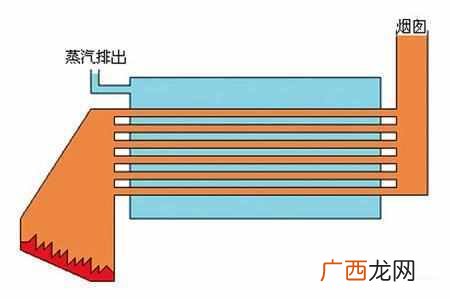 蒸汽机原理动画图,蒸汽机是谁发明的