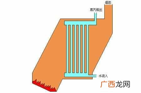 蒸汽机原理动画图,蒸汽机是谁发明的