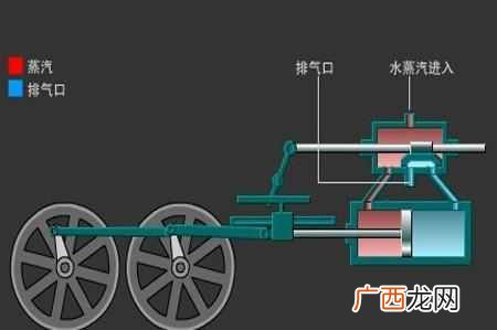 蒸汽机原理动画图,蒸汽机是谁发明的