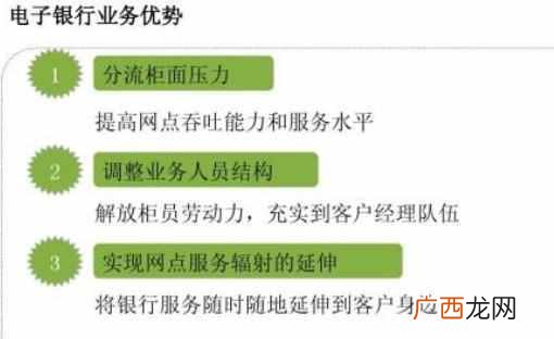 手机网银怎么开通,手机开通网银的步骤