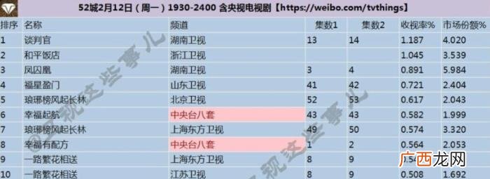 黄子韬尬演，不红的姐弟恋题材居然被黄子韬演火了