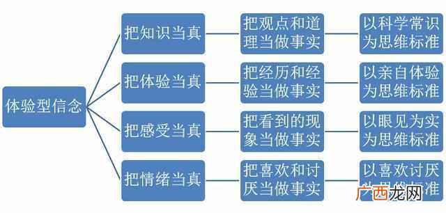 信念什么意思,信念是什么