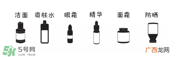 如何正确护肤？树立正确护肤理念