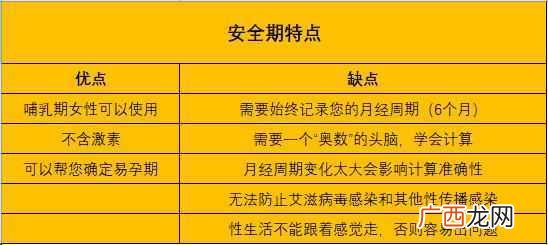 安全期怎么算,安全期是怎么算的