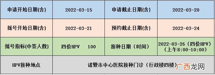 2022绍兴诸暨中心医院四价及九价预约流程
