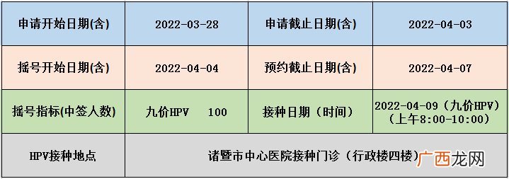 2022绍兴诸暨中心医院四价及九价预约流程