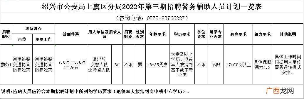 2022绍兴上虞公安第三期辅警招聘通知