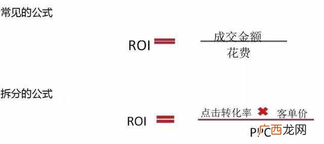 电商roi是什么意思,电商roi是指什么