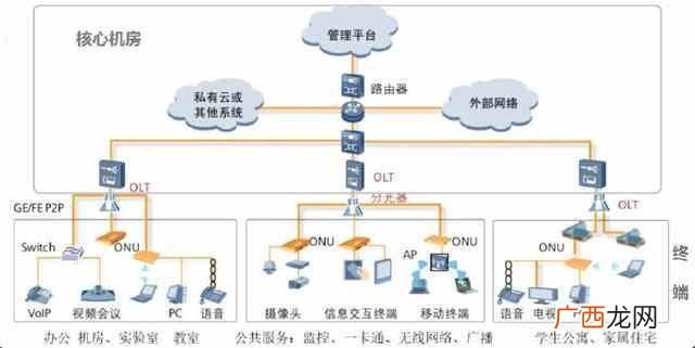 网络设备有哪些及作用,常见的五种网络设备