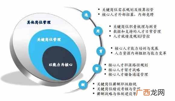 公司内部控制制度,公司内部控制存在的问题及对策