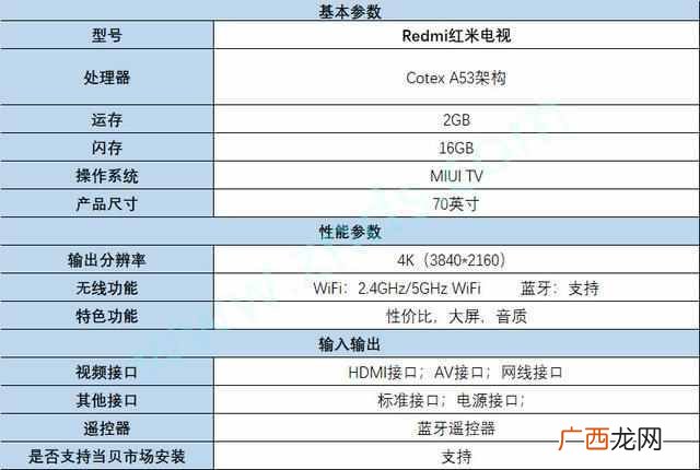 红米电视怎么样,那么Redmi红米电视性能怎么样值不值得买